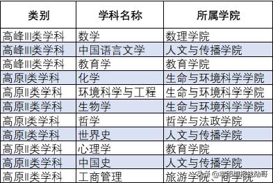上海师范大学2020年一本录取分数,上海师范大学2021年的投档线