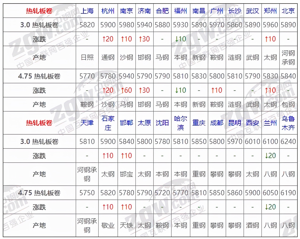 2021年10月钢材价格,8月11日全国钢材实时价格