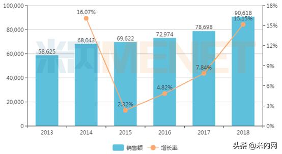 超百亿用药市场,康缘药业2款新药获批临床