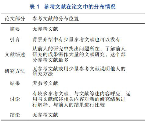 期刊学术论文写作与发表,学术论文发表与写作指引