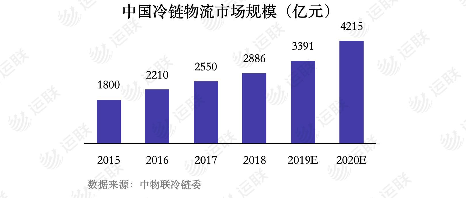 「运联研究」中美欧冷链领头羊：顺丰、美冷、NK谁更强？