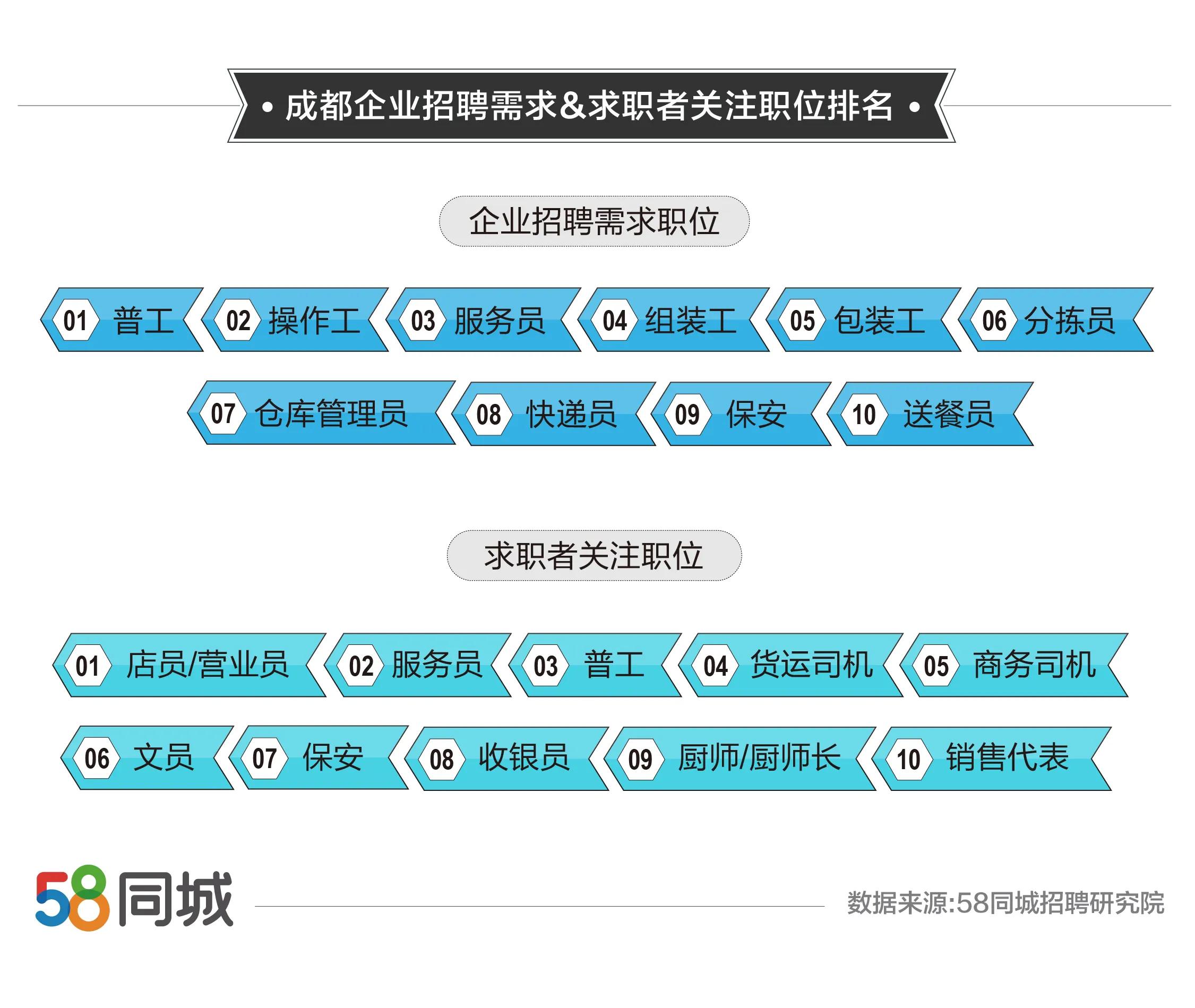 成都6月份招聘普工信息,成都6月招聘信息