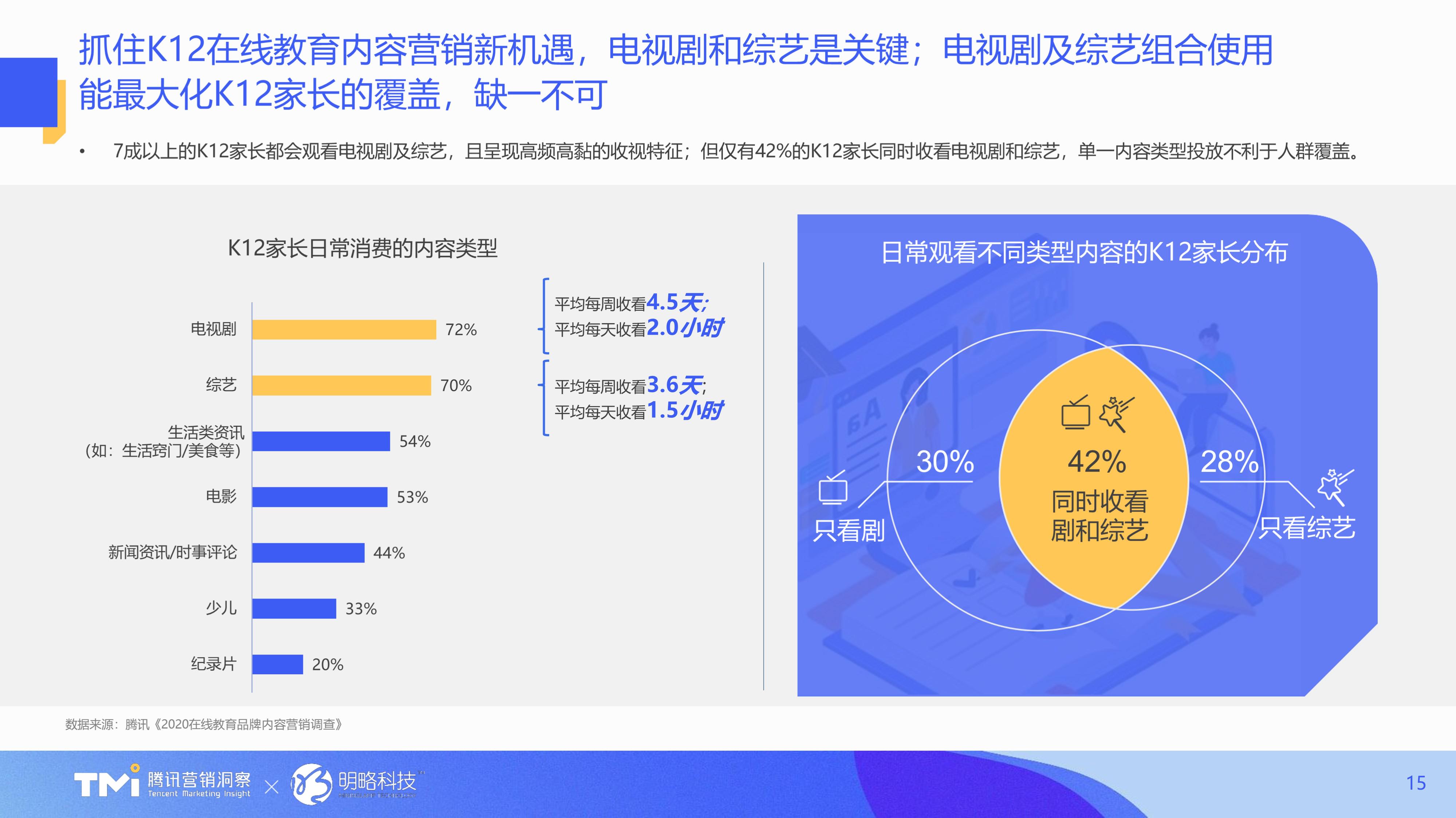 汇报PPT不会做？不如看看腾讯的幻灯片，堪称职场范本