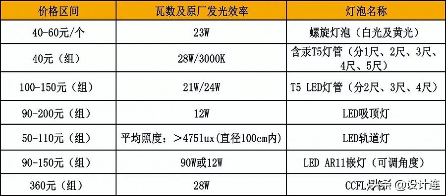 灯光设计走心的笔记,关于灯光美学的创意