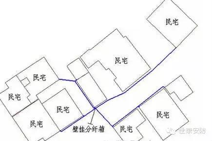 皮线光缆使用说明,皮线光缆插哪里