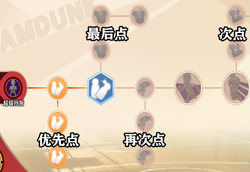 集训高砂一马技能加点顺序,灌篮高手手游高砂一马技能怎么加
