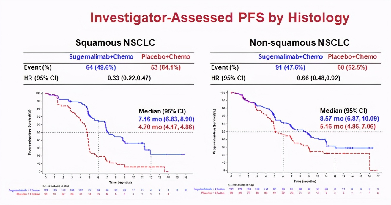 非小细胞肺癌免疫治疗联合放疗,非小细胞肺癌免疫治疗价格