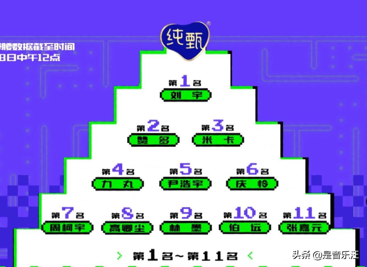 创4vocal舞台决赛,创4的vocal有哪些