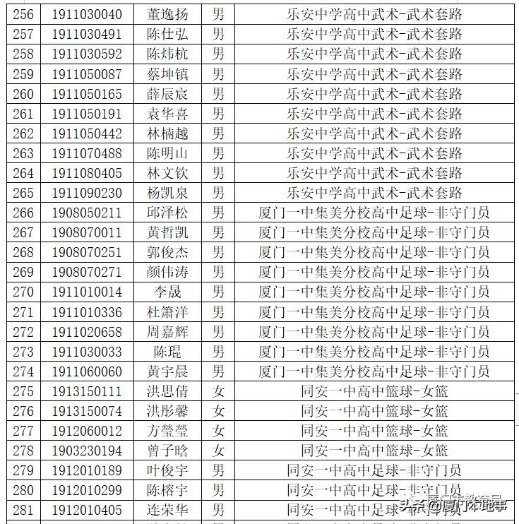 厦门一中593分,双十589分,外国语580分!中招切线及位次公布