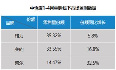 海尔空调开箱拆解,海尔新款立式空调拆解