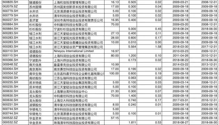 科创板注册上市的意义,注册科创板是否利好a股