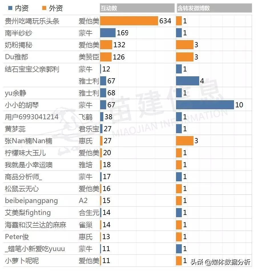 各种牌子奶粉新闻事件,奶粉负面事件大全