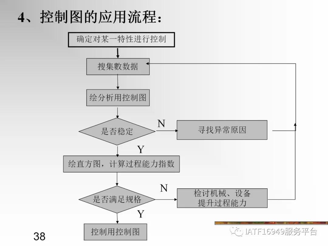 统计控制spc教材,统计过程控制spc是指什么