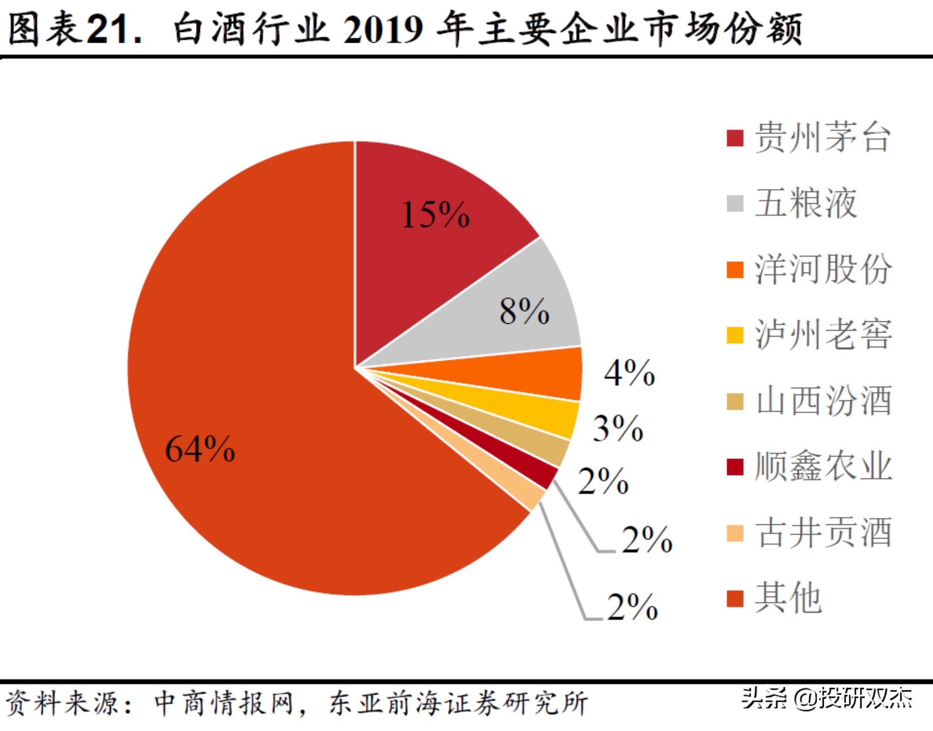 一年亏2亿，打死别开奶茶店？
