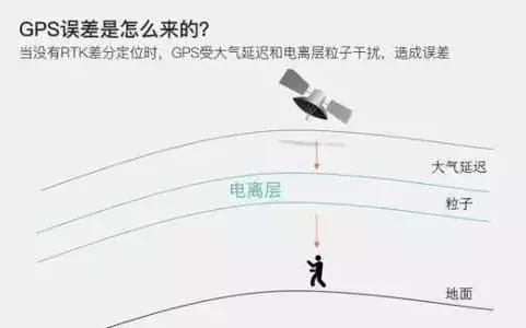 手机是如何做到实时定位的,手机是怎么实现定位