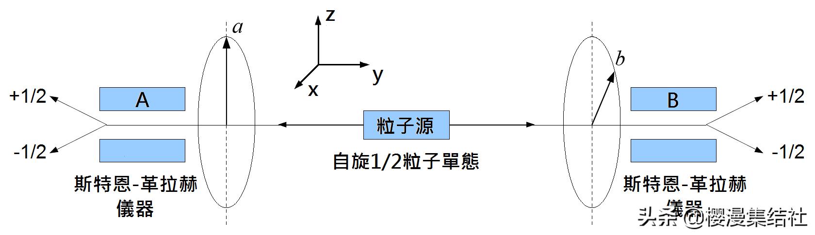 青春猪头少年世界线解释,青春猪头少年到底讲了什么