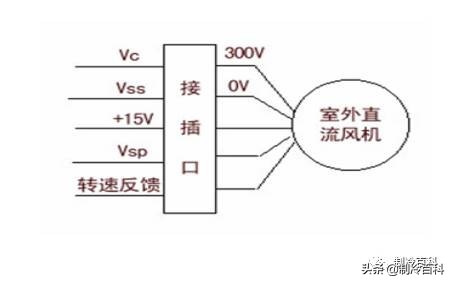 李永乐讲变频定频空调原理,变频和定频的工作原理