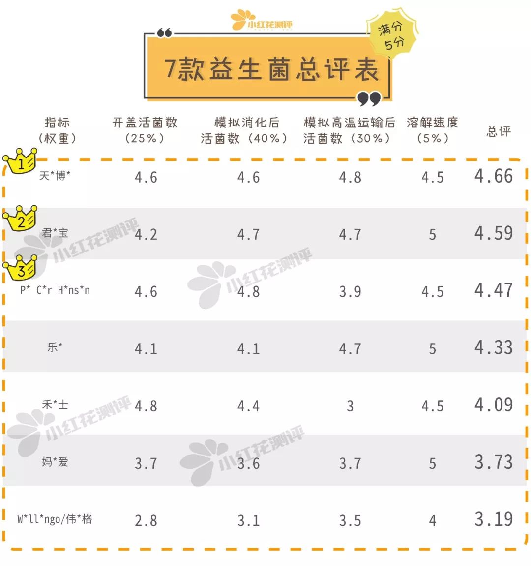 婴儿益生菌最好的前十名,益生菌冻干粉婴幼儿为什么不能吃