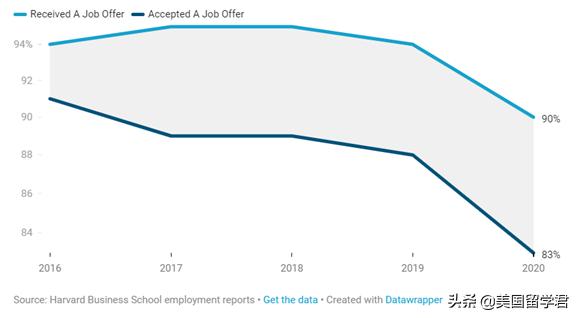 哈佛商学院证书含金量,哈佛商学院学位