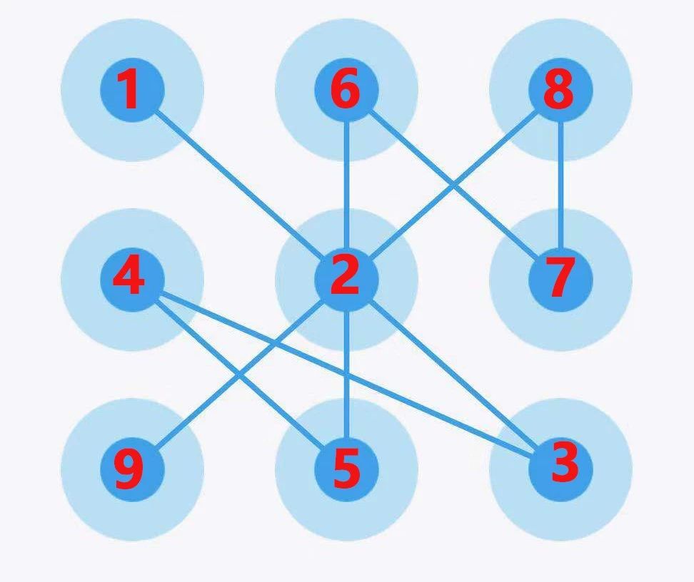 锁屏手势较难,那些年用过的锁屏手势