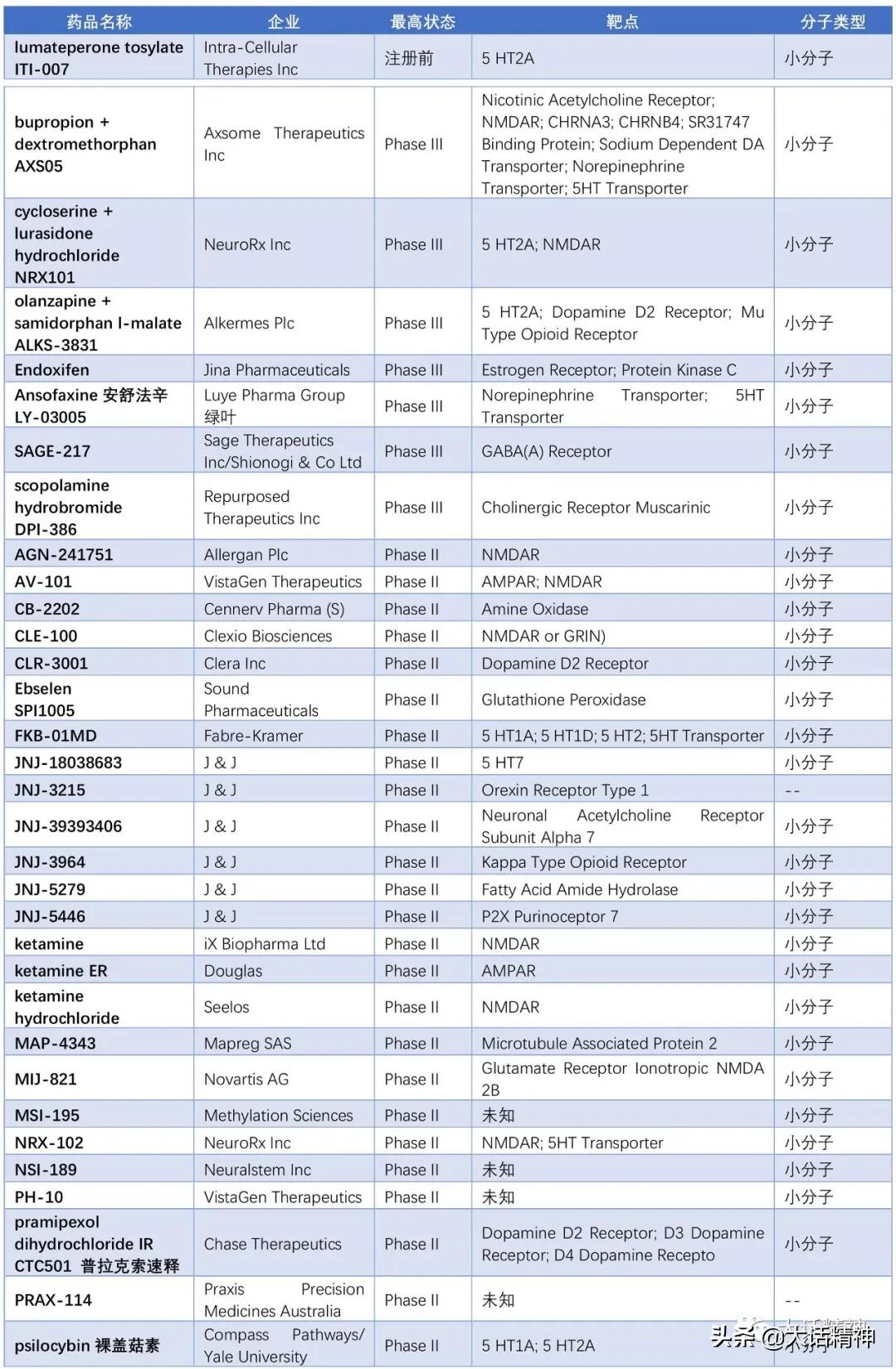 抑郁症的治疗现状及抗抑郁药研发汇总