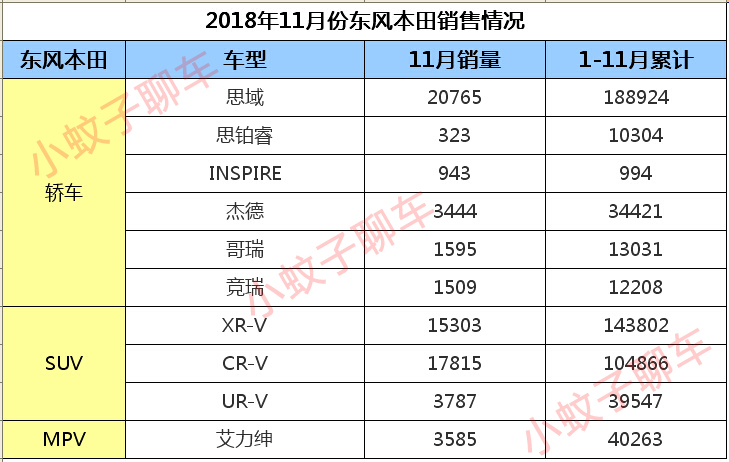 本田最惨的车,2012款本田思铂睿type-snavi