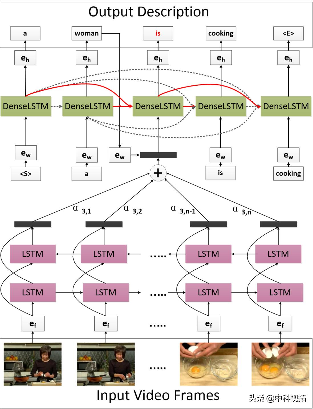 vipl实验室,vipl实验室论文推荐