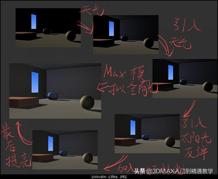 3dmax灯光材质怎么调,3dmax里的灯光材质如何设置