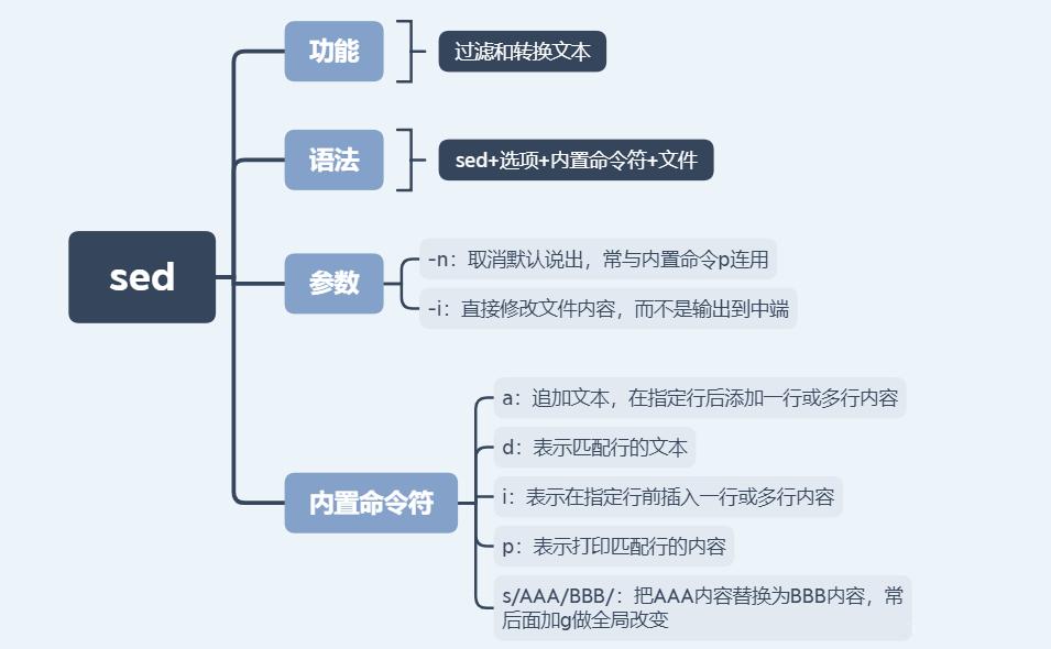 还不懂什么是linux文本三剑客？看这一篇就会了，超详细讲解