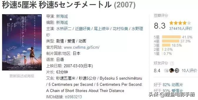 十部顶级治愈系动画片暖心,十部顶级治愈心灵的动画电影推荐