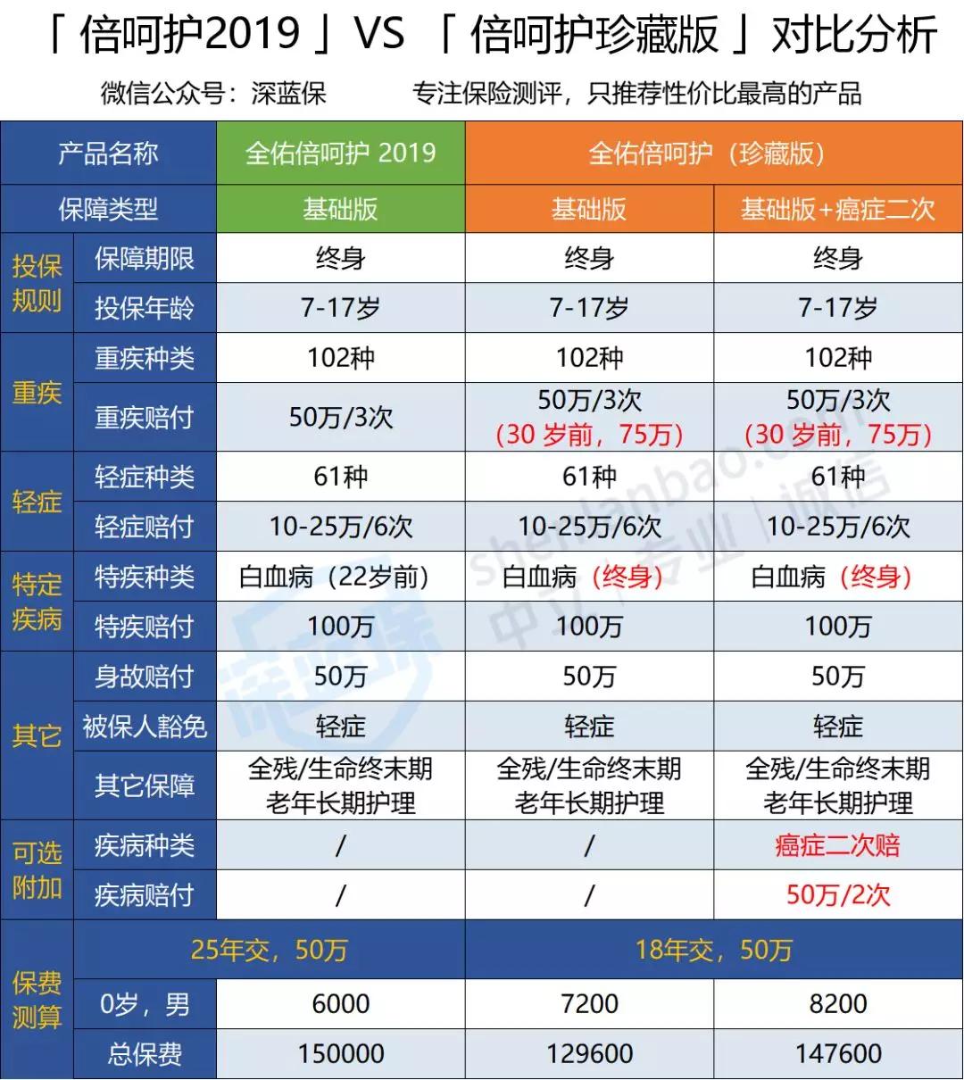 保险公司十大排名友邦保险,友邦保险重疾险的优缺点