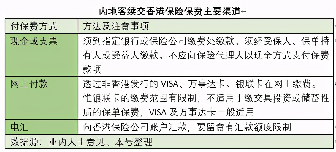 一文看清：疫情封关之际，内地客户如何缴纳港险保费？