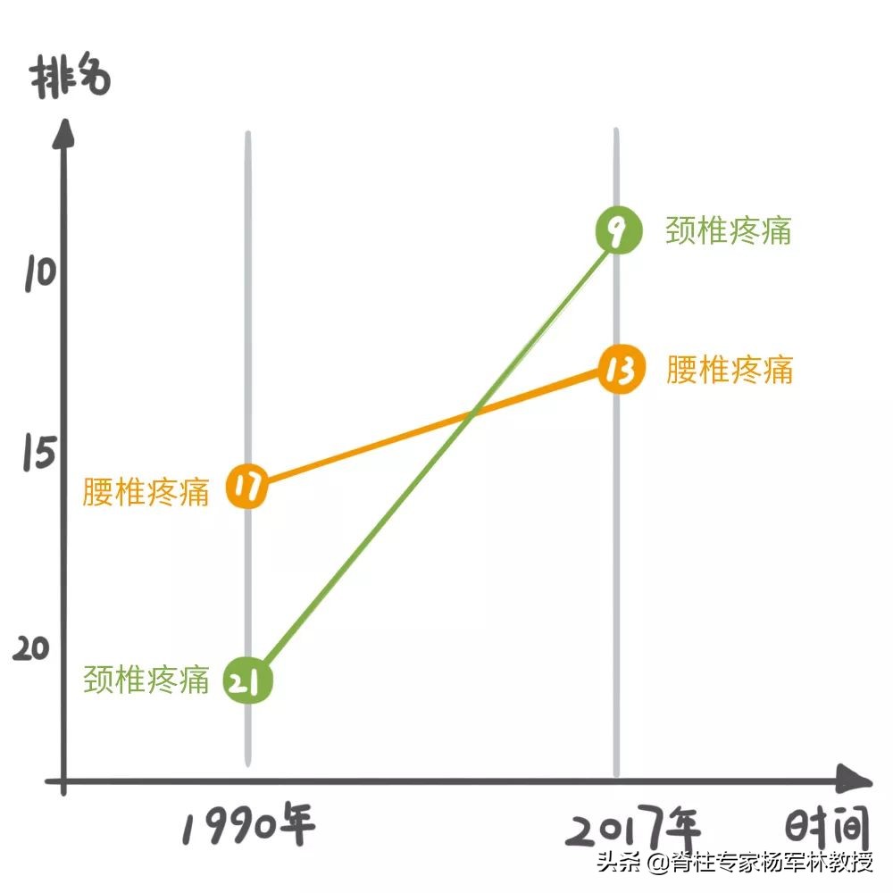 脖子酸沉僵硬,脖子僵硬肩膀僵硬酸