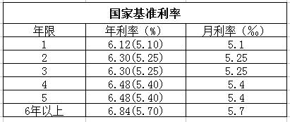 利率点数怎么算,利息倍数是怎么计算的