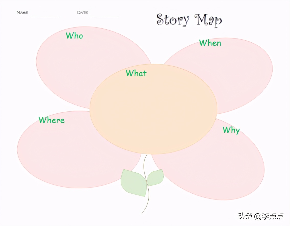 我不焦虑了!儿子这方面进步真是让我没想到