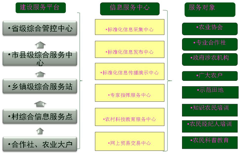智慧农业解决方案,智慧农业城市技术解决方案