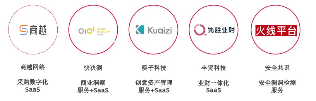 创业投资基金怎么投,创业投资引导基金