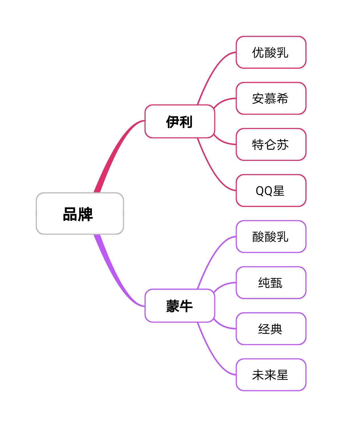 蒙牛和伊利纯牛奶能长期喝吗,在蒙牛伊利之前中国牛奶品牌