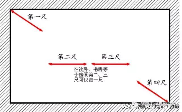 建筑工程分户验收解说词,工程分户验收验什么