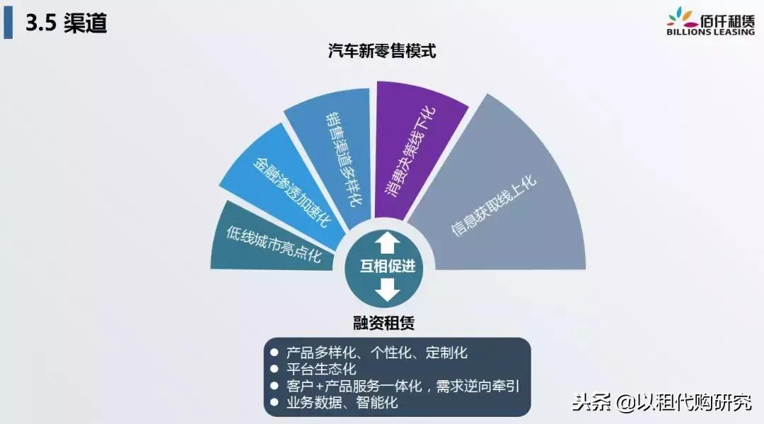 佰仟融资租赁创始人许深宁:融资租赁,重新定义汽车金融