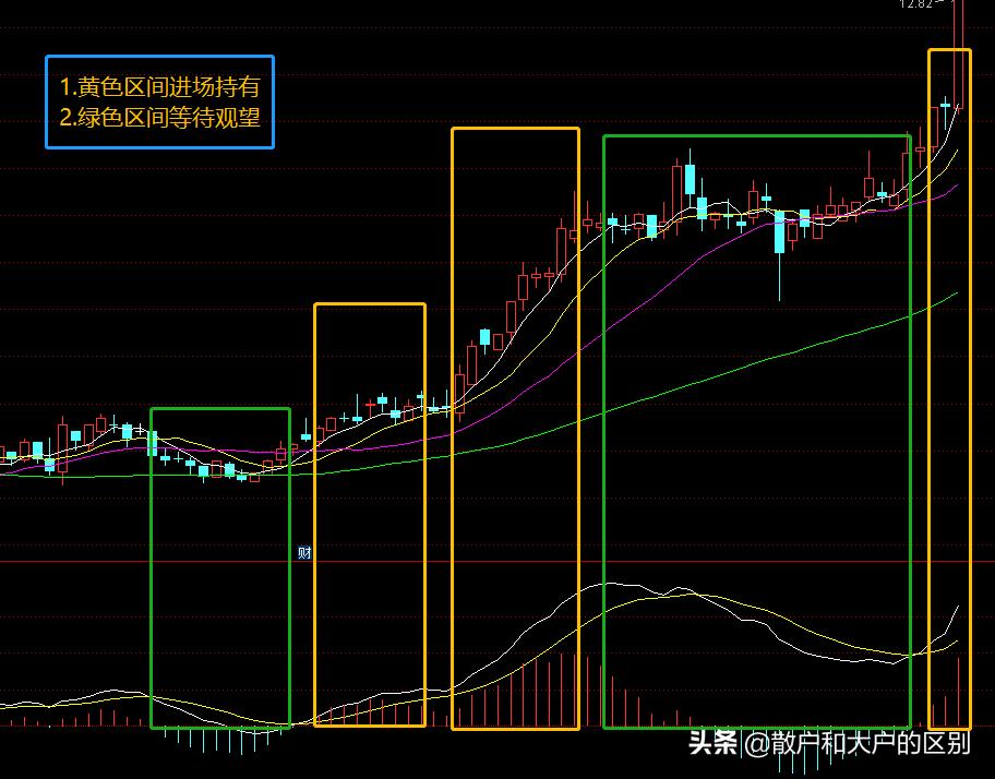 股票精准选股方法,股票选股基本方法