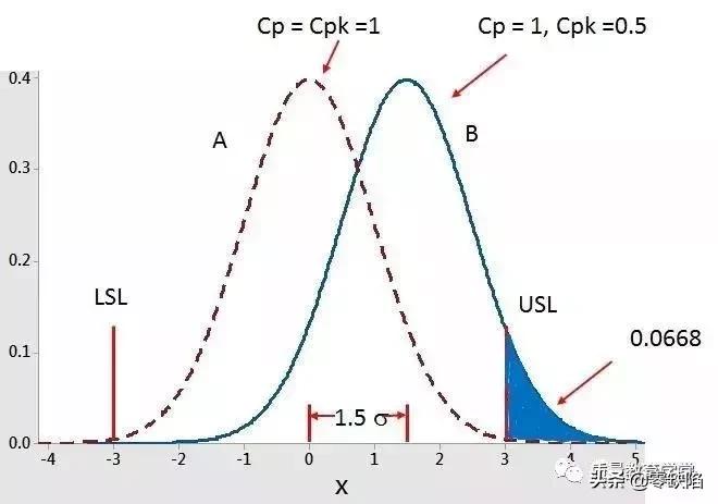 cpk与ppk谁大谁小,ppk和cpk的关系