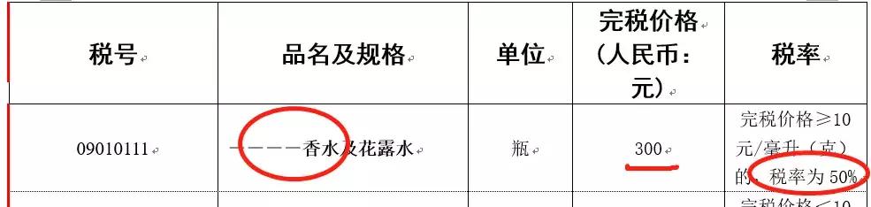 海关对海外包裹入关处理方式如何,国际包裹送海关几天能放行