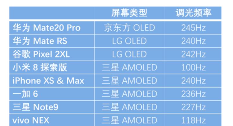 lcd屏与oled分辨,lcd屏幕与oled测试素材视频