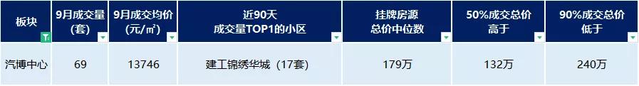 重庆大学城龙湖观蓝二手房房价,重庆大学城学樘府二手房房价走势