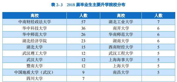 湖北经济学院会计学就业前景,湖北经济学院研究生就业前景