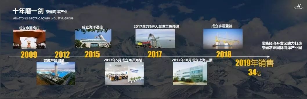 苏州亨通集团常熟国际海洋产业园,亨通海洋产业发展