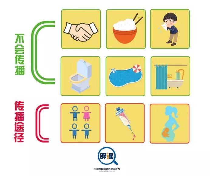 恐惧，是因为不曾了解——艾滋病其实是一种可以治疗的慢性病