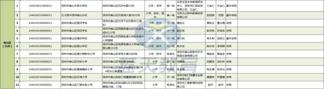 也许你需要了解一下所在区的民办学校？