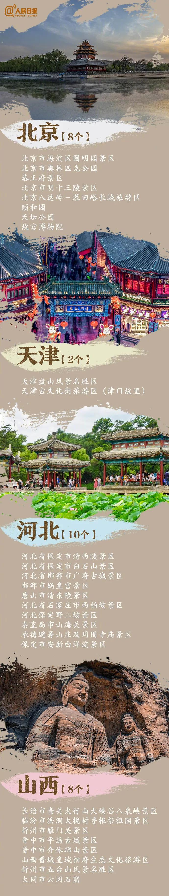 全国5a级旅游景区名单一览表,国家首批5a级景区名单公布